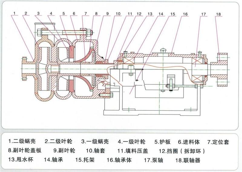 新聞:80ZJE-II耐磨壓濾機(jī)進(jìn)料泵長(zhǎng)期供應(yīng)